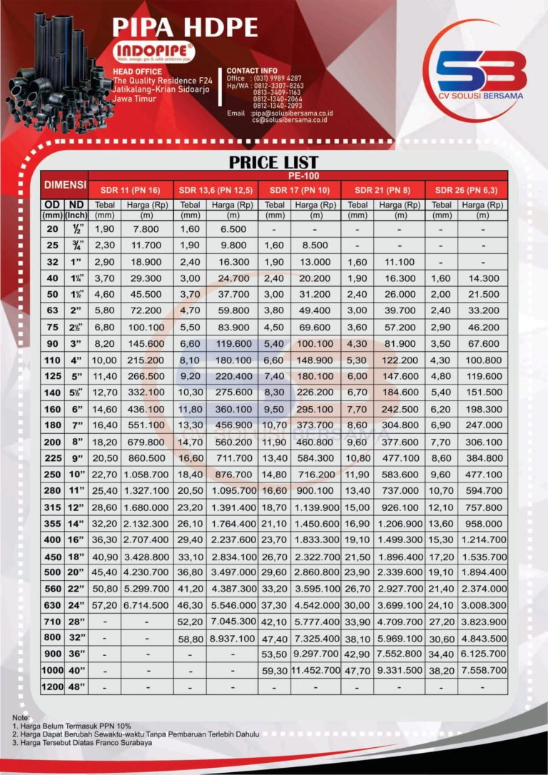 Kumpulan Pricelist Pipa HDPE SNI 2021 - Distributor Mesin HDPE, PP-R