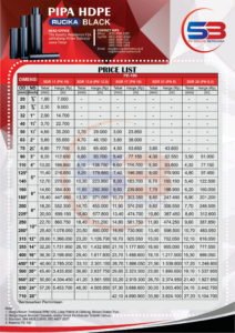 Price List Rucika - Distributor Mesin HDPE, PP-R Bergaransi | Mesin Las