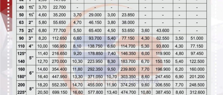 Price List Rucika - Distributor Mesin HDPE, PP-R Bergaransi | Mesin Las