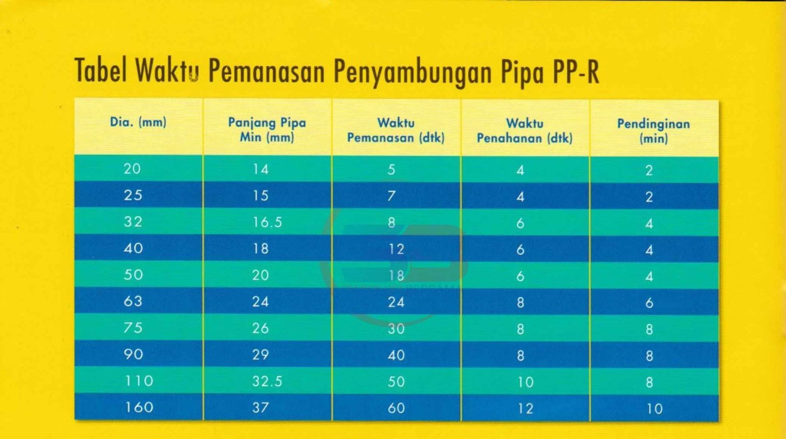 Distributor Pipa Westpex PPR Sulawesi - HARGA PIPA HDPE | PVC | PPR